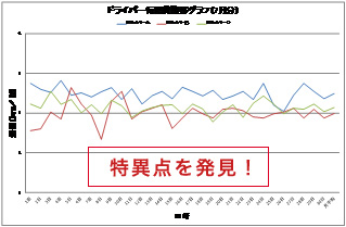 日別燃費推移