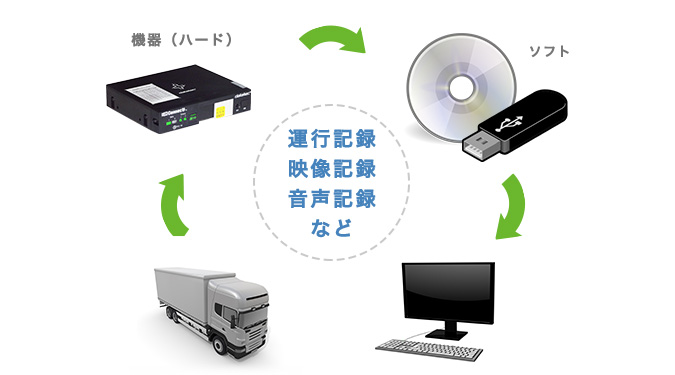SRシリーズの全体構造