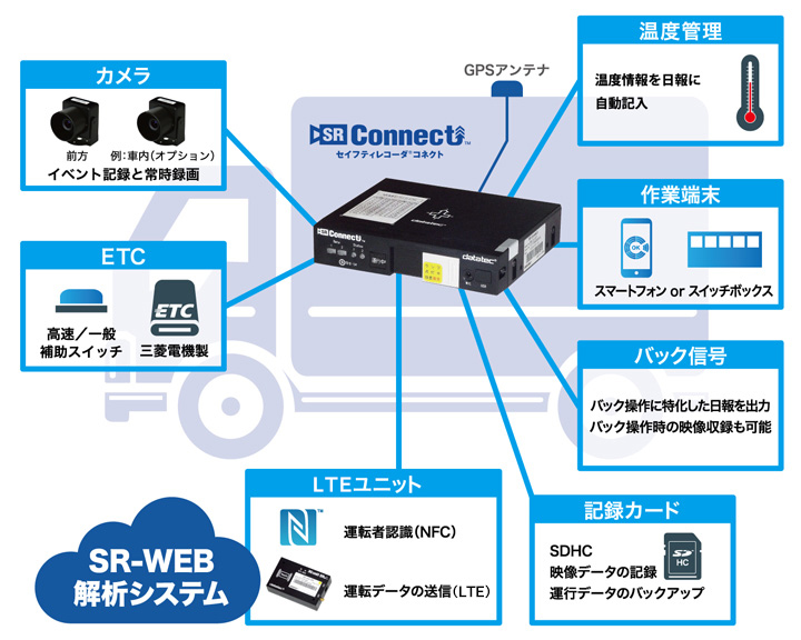 運用システム