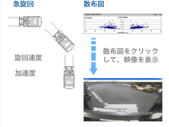 加減速挙動リスト