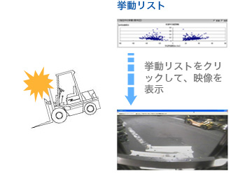 急ブレーキ・急発進挙動リスト