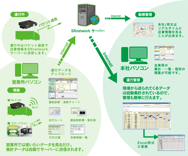 SRnetworkシステム図