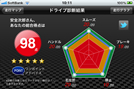 3.ドライブ診断機能