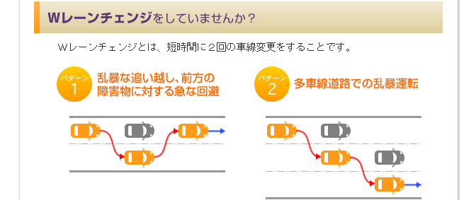 Wレーンチェンジをしていませんか?