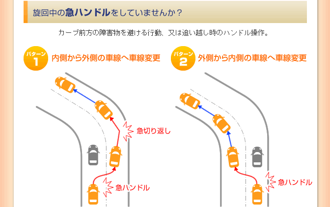 旋回中の急ハンドルをしていませんか？