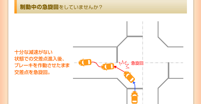 制動中の急旋回をしていませんか？
