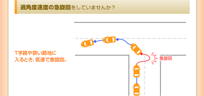 過角度速度の急旋回をしていませんか？