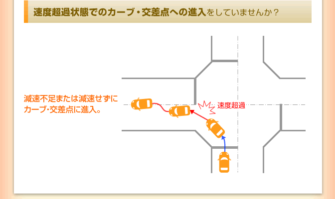 速度超過状態でのカーブ・交差点への進入をしていませんか？