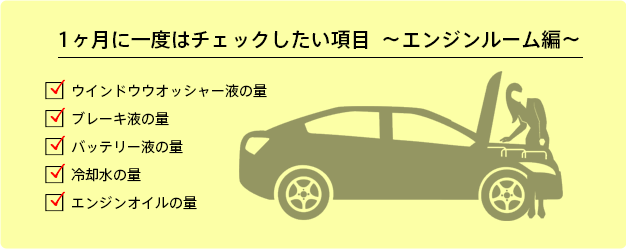 日常点検チェック項目