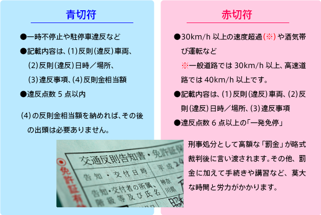 天地ほどの差があります！青切符　赤切符