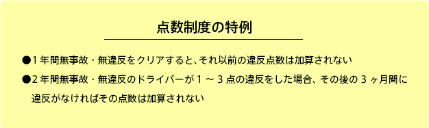 点数制度の特例