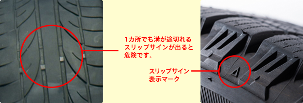 1カ所でも溝が途切れるスリップサインが出ると危険です。