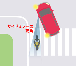右折事故