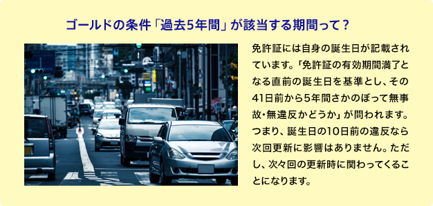 ゴールドの条件「過去5年間」が該当する期間って?