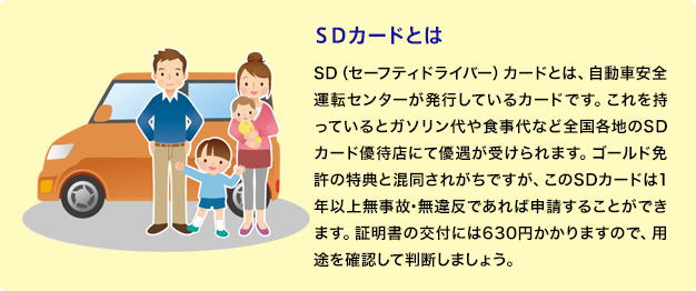 SDカードとは